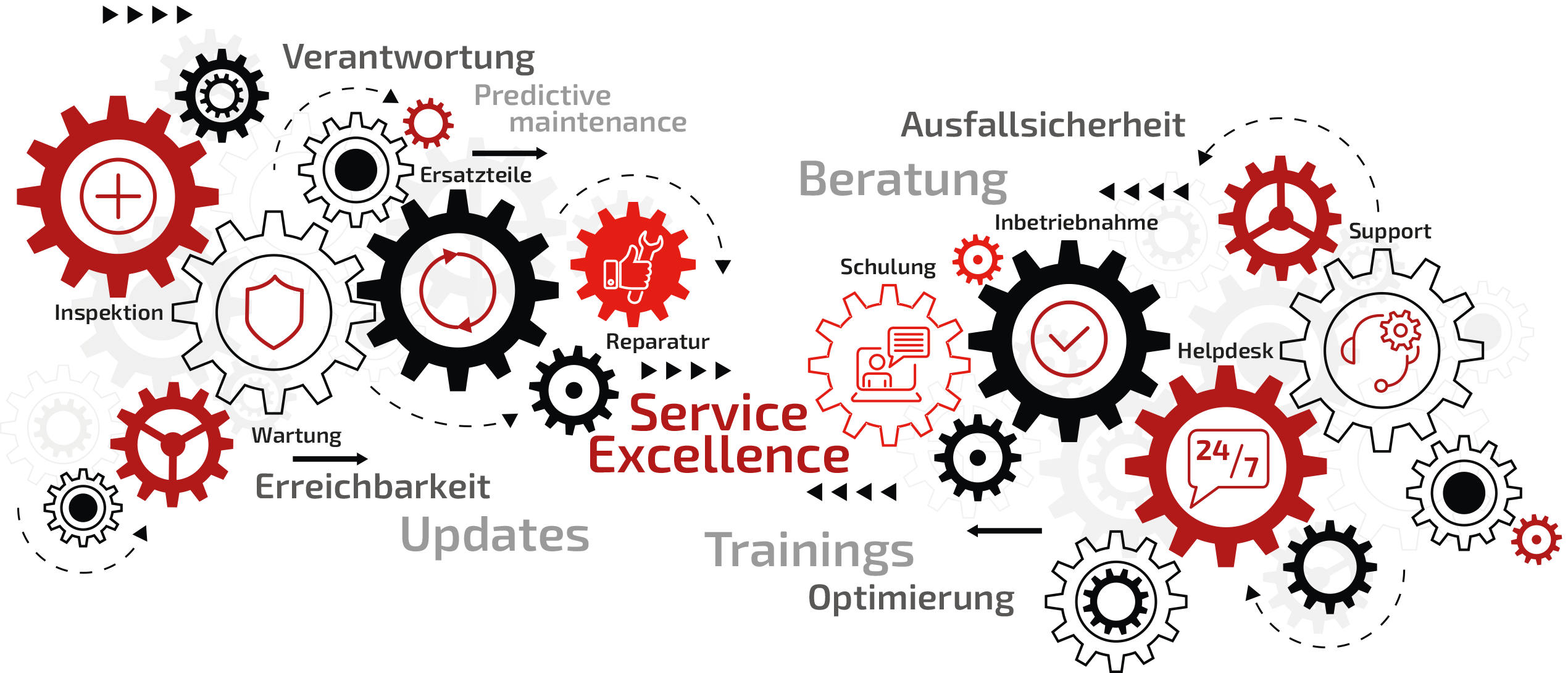 ds-service-v3-1-DE